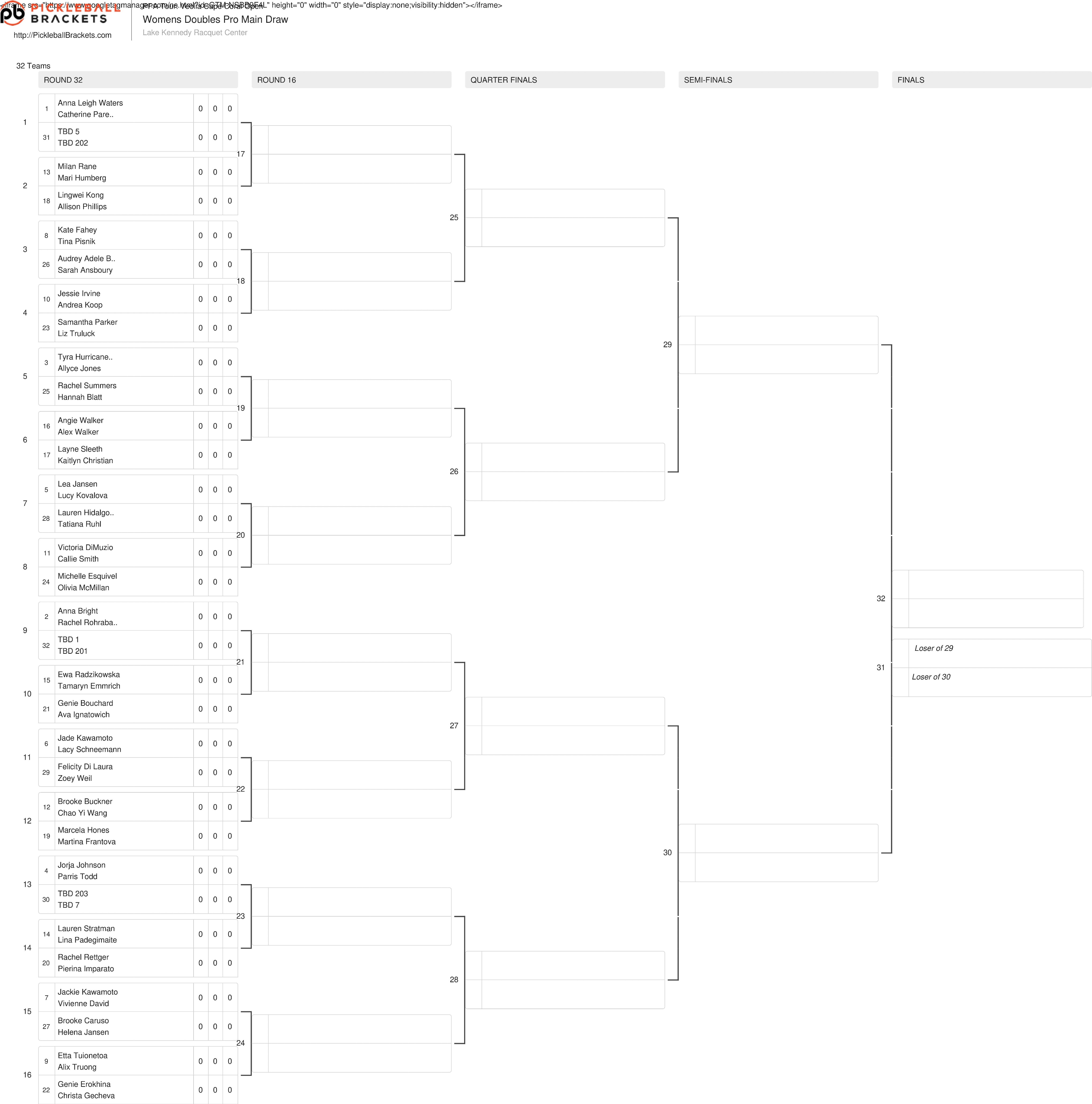 The women's doubles draw for the Veolia Cape Coral Open presented by Proton.